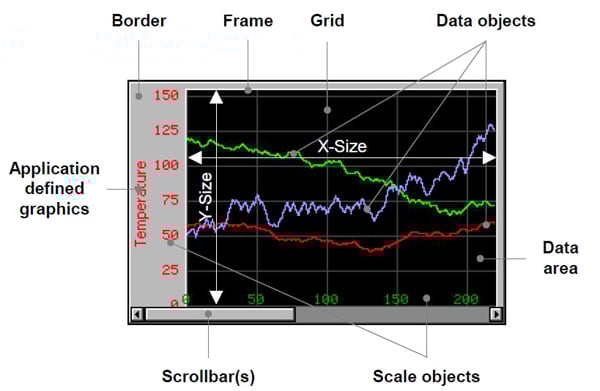 Energy Micro Predefined APIs